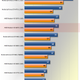 Illustration for article titled AMD Radeon HD 6870 Review